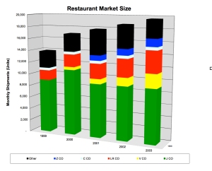 restaurant analysis chart
