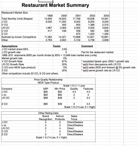 restaurant analysis data